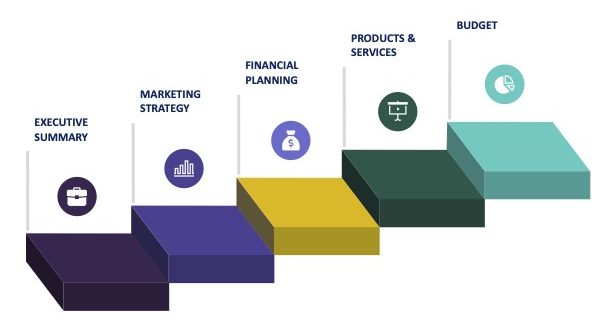 Page 62(10). Charts, Graphs and Infographics.