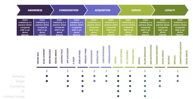 Page 62(8). Charts, Graphs and Infographics.